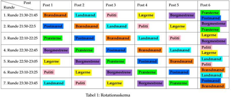 drejebog_rotationsskema.png drejebog_rotationsskema.png